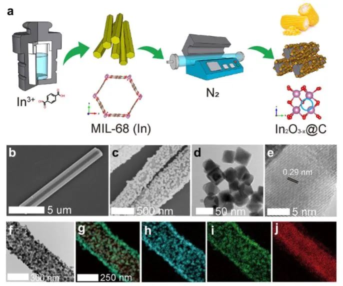 最新催化顶刊：JACS、EES、AM、AFM、ACS Catalysis、Nano Letters、NML等成果集锦！