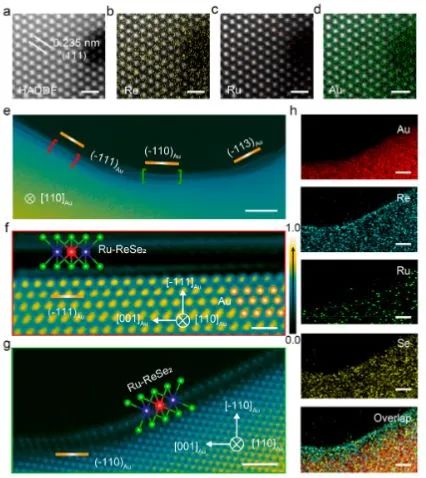 最新催化顶刊：JACS、EES、AM、AFM、ACS Catalysis、Nano Letters、NML等成果集锦！