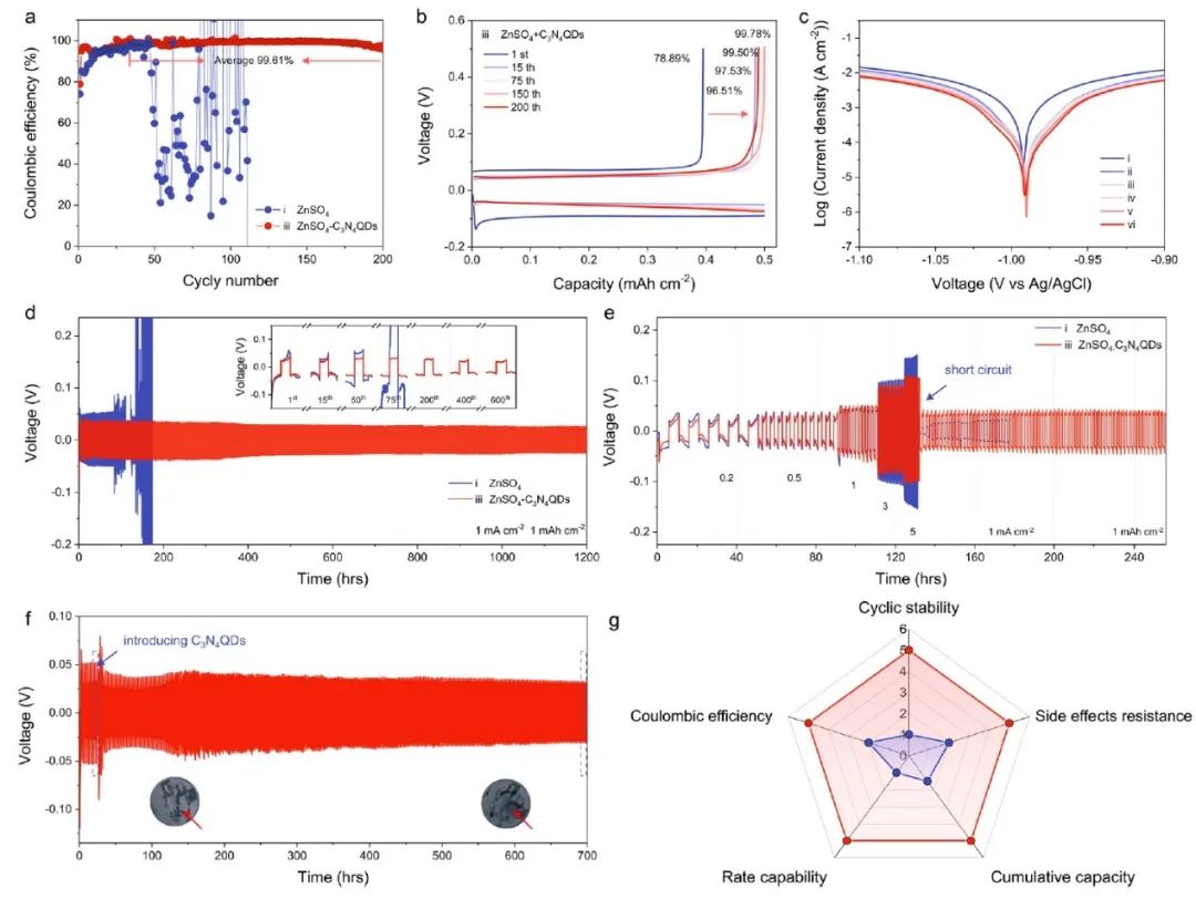 8篇电池顶刊：Nature子刊、AEM、AFM、ACS Energy Lett.、ACS Nano、EEM等成果