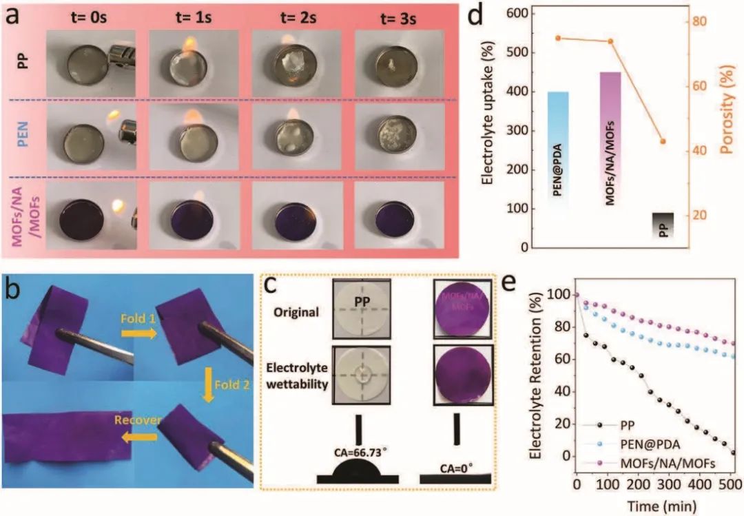 8篇电池顶刊：Nature子刊、AEM、AFM、ACS Energy Lett.、ACS Nano、EEM等成果