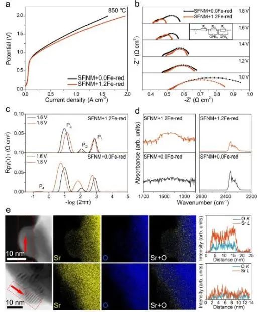 ​骆静利Nature子刊：B位补充机制立大功！大大提高具有外溶纳米粒子钙钛矿的稳定性