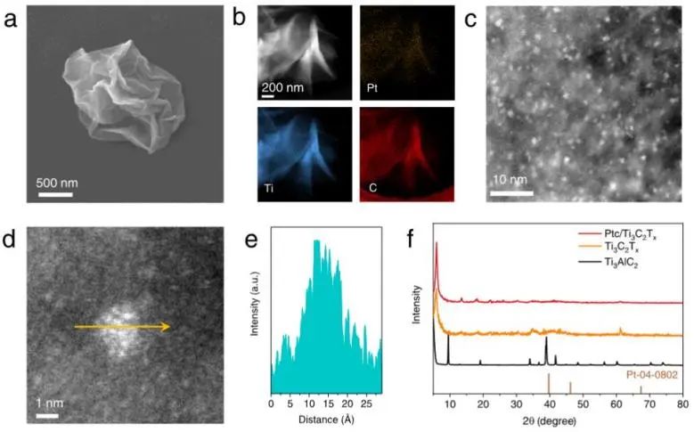 ​JACS: 质量活性高达7.32 A mgPt-1！Ptc/Ti3C2Tx界面上的高羟基浓度实现超稳定甲醇氧化