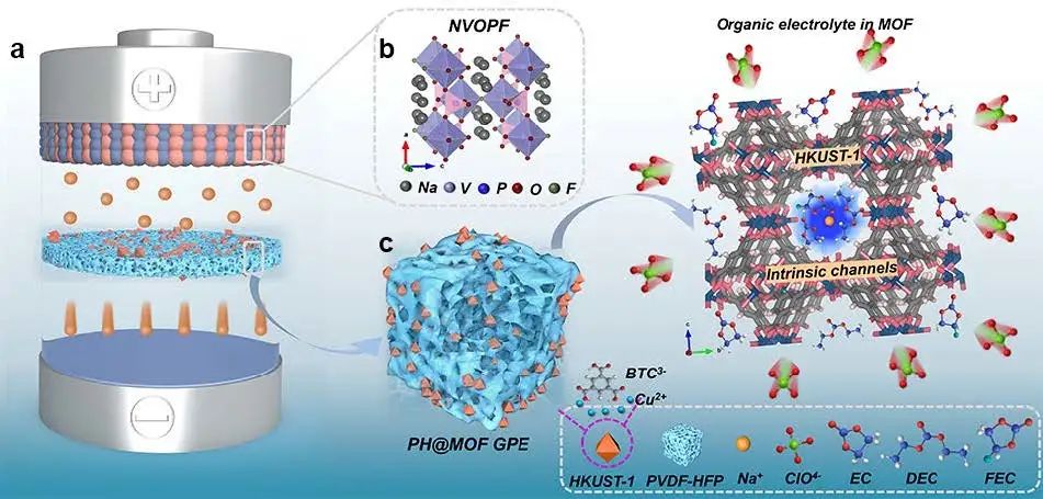 8篇电池顶刊：Nature子刊、AEM、AFM、ACS Energy Lett.、ACS Nano、EEM等成果