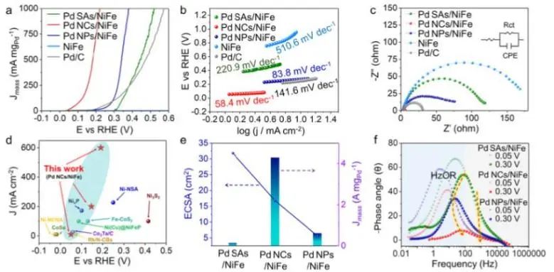 最新催化顶刊：JACS、EES、AM、AFM、ACS Catalysis、Nano Letters、NML等成果集锦！