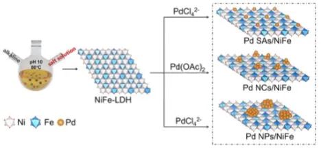 最新催化顶刊：JACS、EES、AM、AFM、ACS Catalysis、Nano Letters、NML等成果集锦！