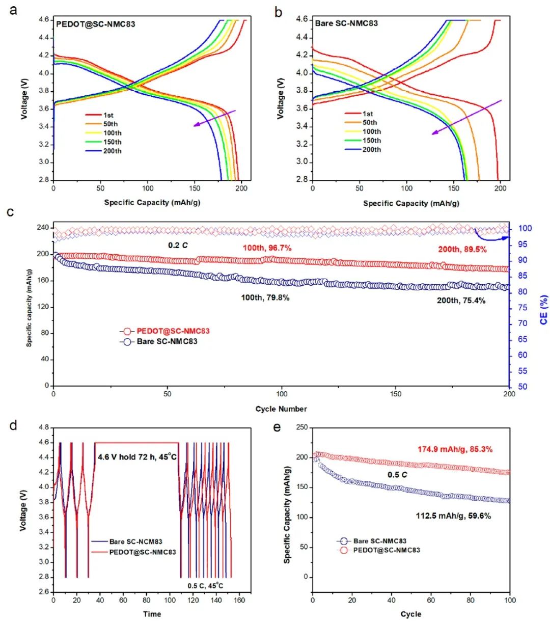 8篇电池顶刊：Nature子刊、AEM、AFM、ACS Energy Lett.、ACS Nano、EEM等成果