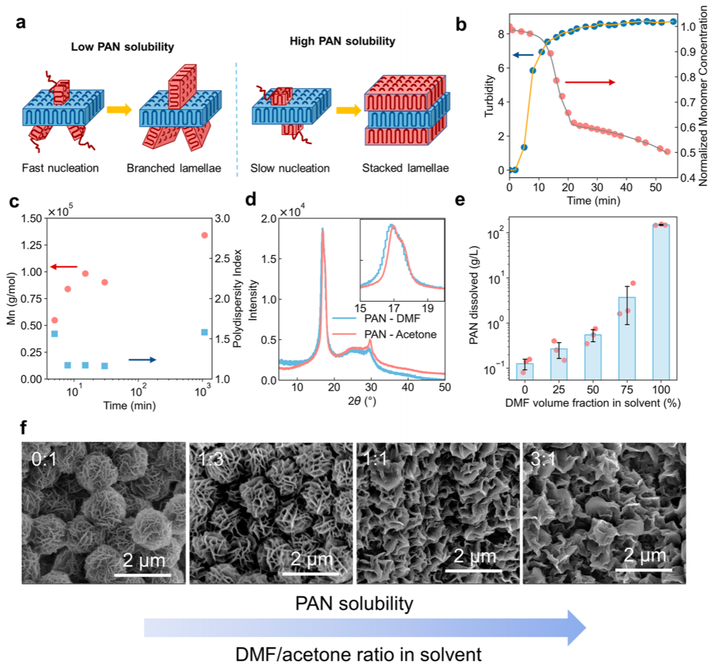 鲍哲南教授，最新JACS！