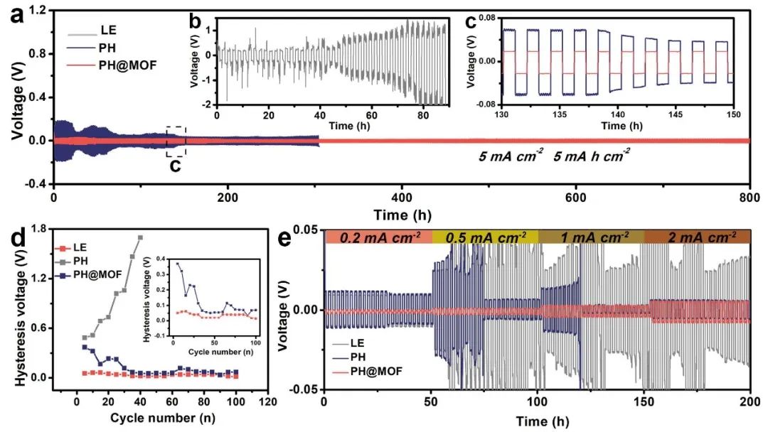 8篇电池顶刊：Nature子刊、AEM、AFM、ACS Energy Lett.、ACS Nano、EEM等成果