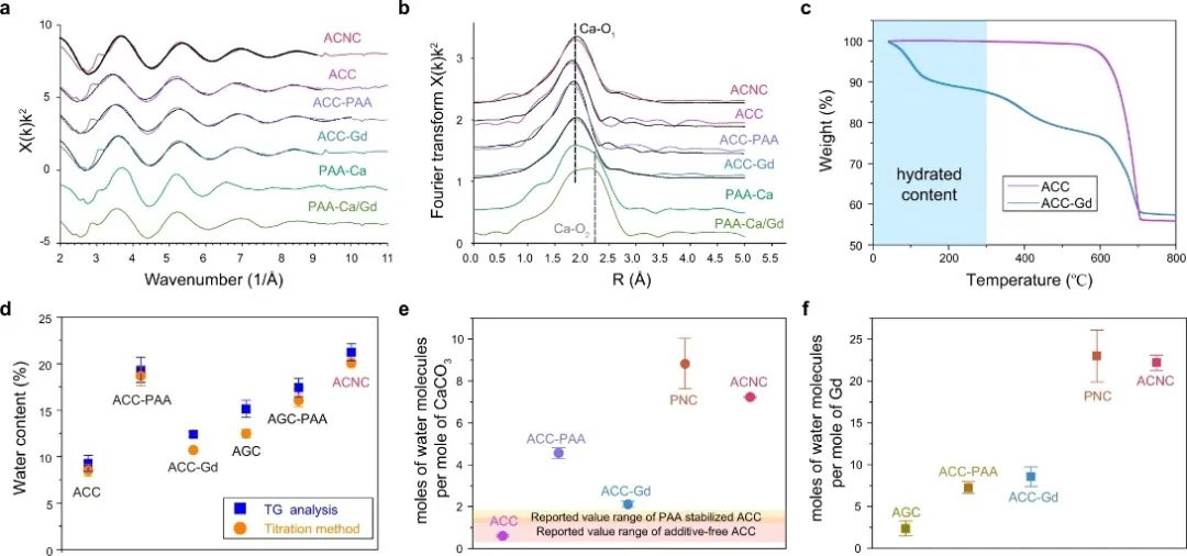 院士团队两天三篇顶刊：连发AM、Angew.和Nature子刊！