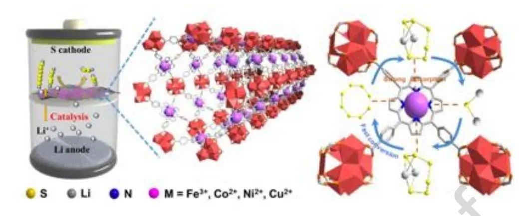 黄少铭/张琪Nano Energy：操纵单原子催化位点的轨道杂化实现高性能锂硫电池