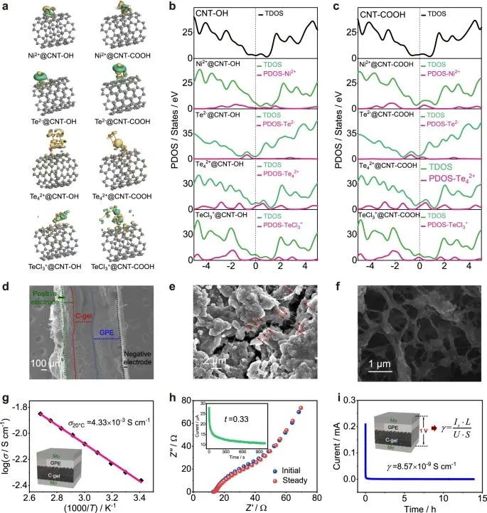 ​北科焦树强等，最新Nature子刊！解决铝离子电池的痛点！