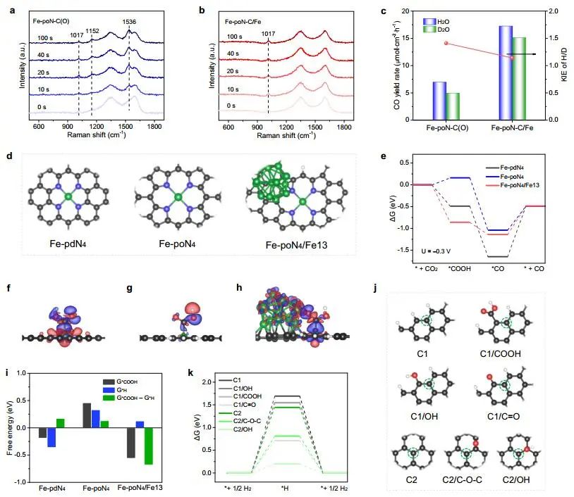 南开大学李伟教授Nature子刊：Fe-poN-C/Fe助力电化学CO2还原