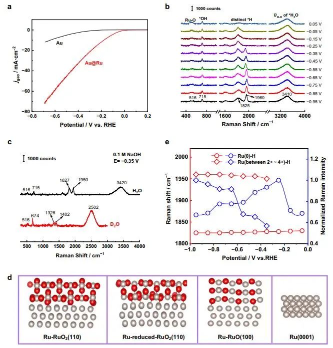 催化顶刊集锦：JACS、Nature子刊、Chem、AFM、ACS Catalysis、ACS Nano等成果