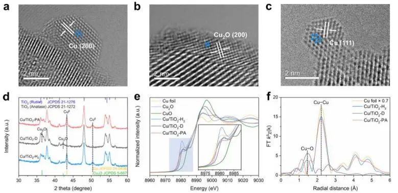 叶金花/宋辉/林惠文JACS: 光诱导TiO2表面Cu位点动态重构，实现低温MSR制氢