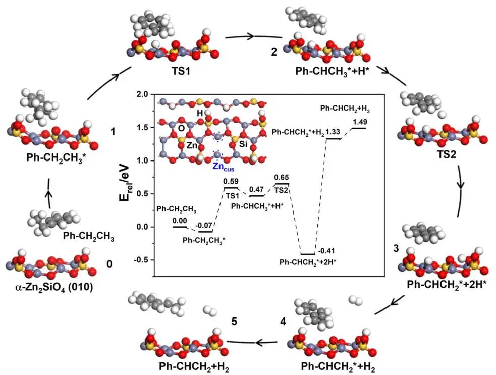 DFT计算与实验结合，8篇顶刊：Nature子刊、Angew. 、JACS、EES、AM、AFM等！