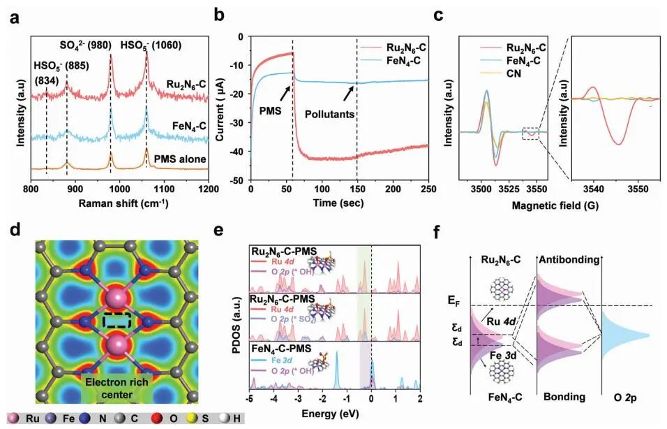 DFT计算与实验结合，8篇顶刊：Nature子刊、Angew. 、JACS、EES、AM、AFM等！