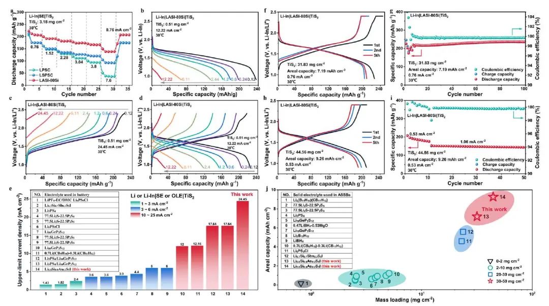 物理所Nature子刊：硫化物固体电解质实现长循环全固态Li-In||TiS2电池