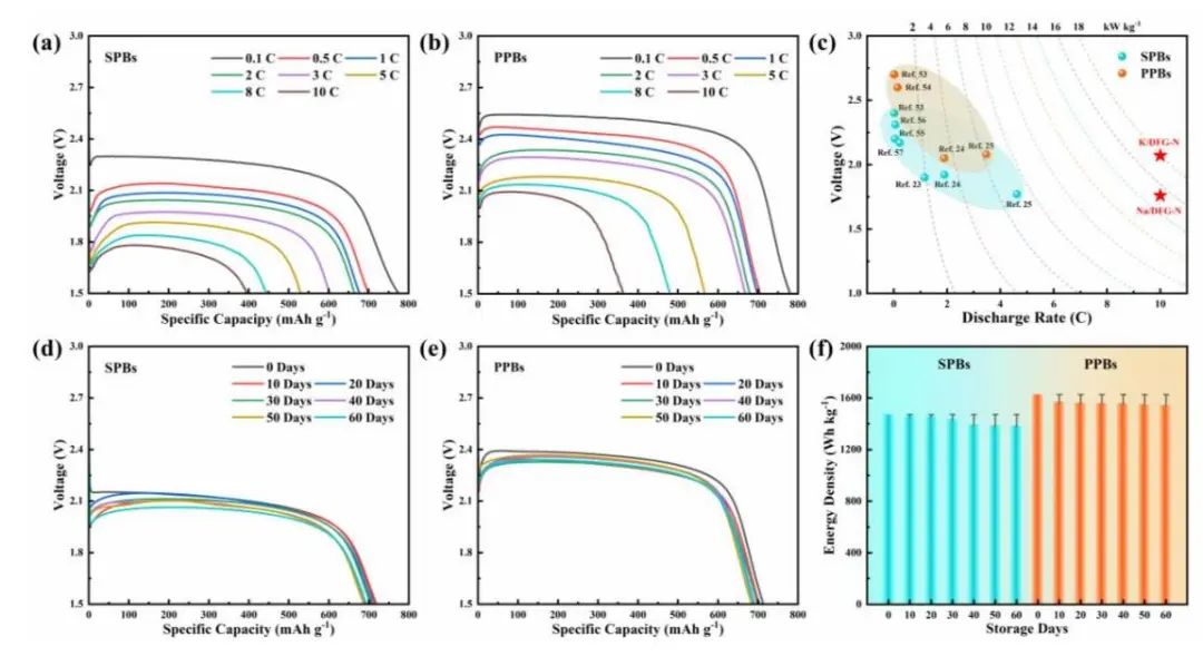 电池顶刊速递：4篇AM、2篇Angew.、EES、Nature子刊各一篇！