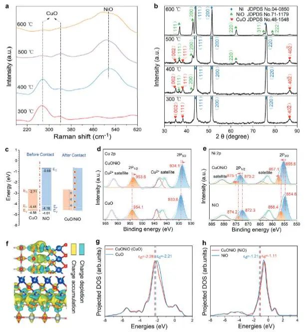 ​催化顶刊集锦：Nature Energy、JACS、Angew.、Nature子刊、AM、AFM、ACS Catal.等