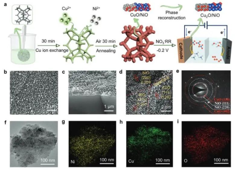 ​催化顶刊集锦：Nature Energy、JACS、Angew.、Nature子刊、AM、AFM、ACS Catal.等