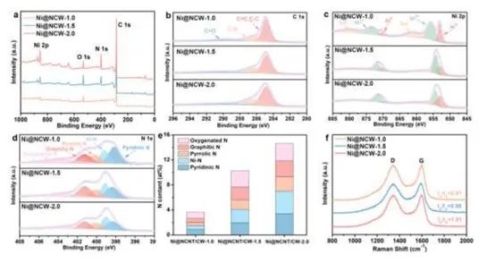 催化顶刊合集：Nature子刊、EES、AM、CEJ、ACB、ACS Catalysis等成果！