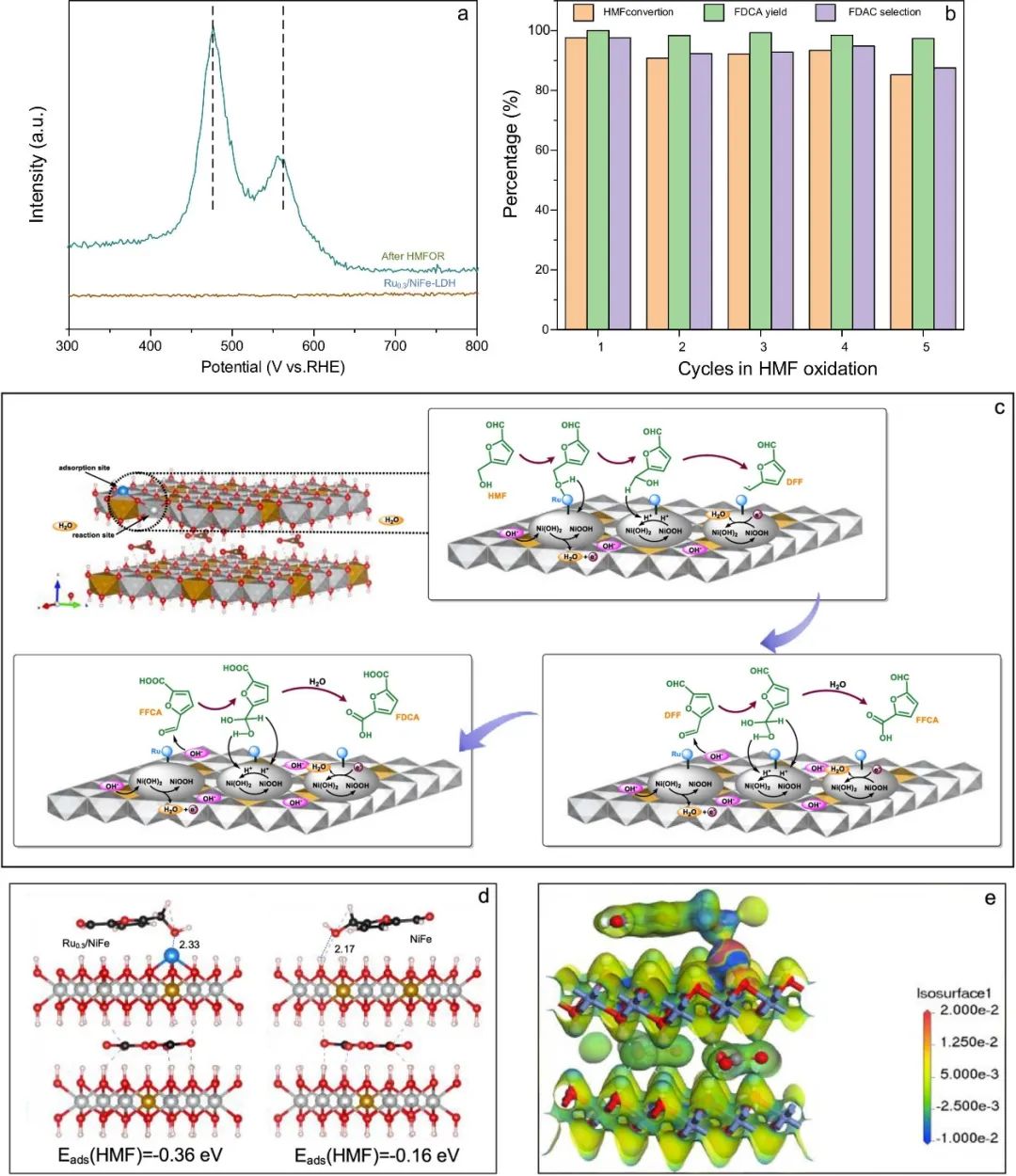 催化顶刊合集：Nature子刊、AM、AEM、ACB、CEJ、Adv. Sci.等成果！