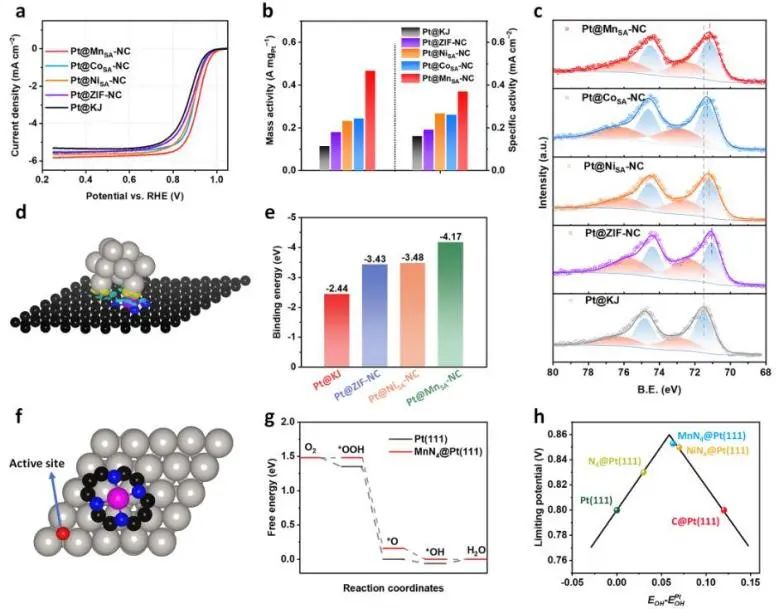 催化顶刊集锦：Nature子刊、JACS、EES、Angew.、AFM、ACS Catal.等