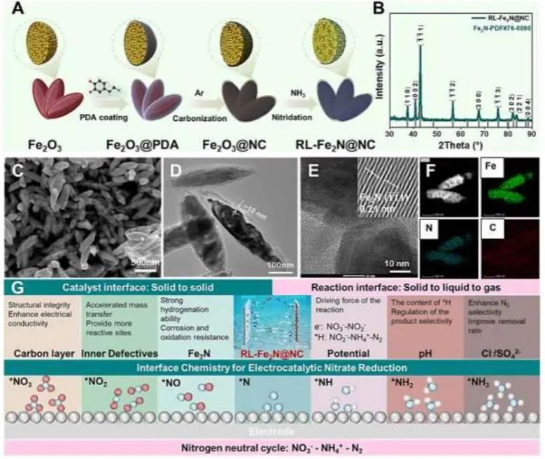 催化顶刊集锦：JACS、Angew.、Joule、AM、AFM、ACS Catal.、Nano Lett.等