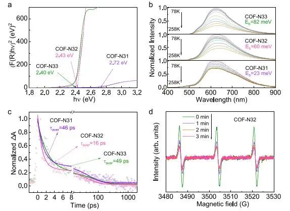 催化顶刊速递：JACS、Nature子刊、Angew.、AFM、ACS Catalysis、Nano Lett.等成果