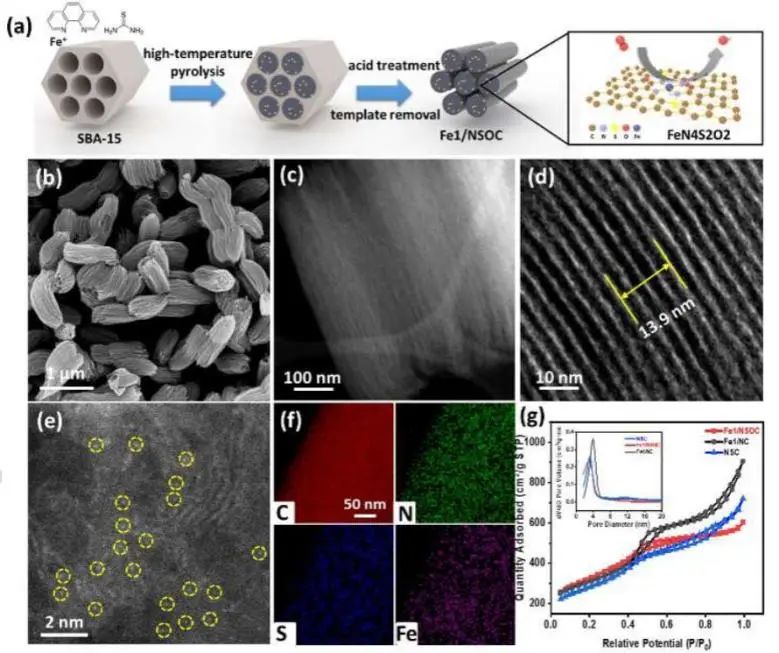 催化顶刊集锦：JACS、Nature子刊、Angew.、AFM、Adv. Sci.、ACS Catal.等成果