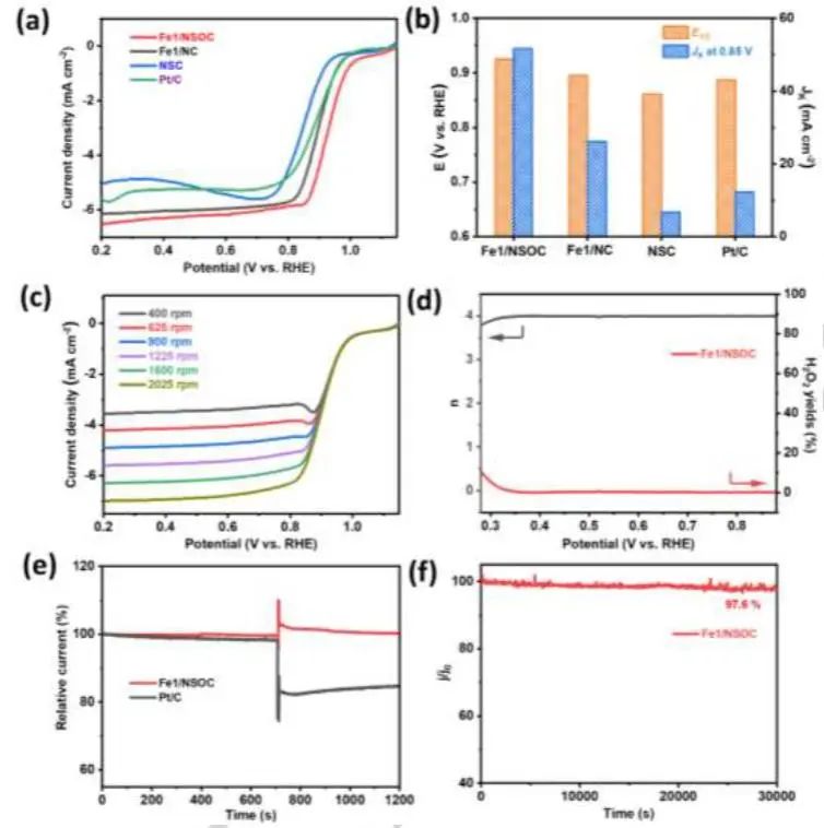 催化顶刊集锦：JACS、Nature子刊、Angew.、AFM、Adv. Sci.、ACS Catal.等成果