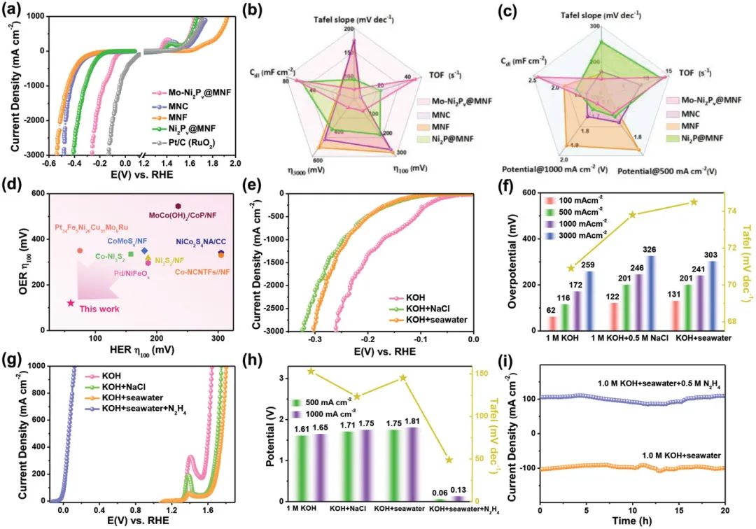 催化顶刊集锦：Nature子刊、Angew.、AFM、AM、Nano Energy、ACS Energy Lett.等！