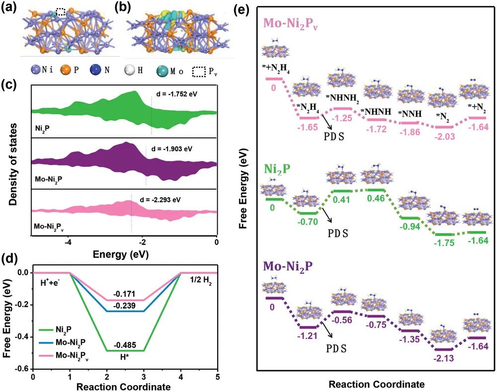 催化顶刊集锦：Nature子刊、Angew.、AFM、AM、Nano Energy、ACS Energy Lett.等！