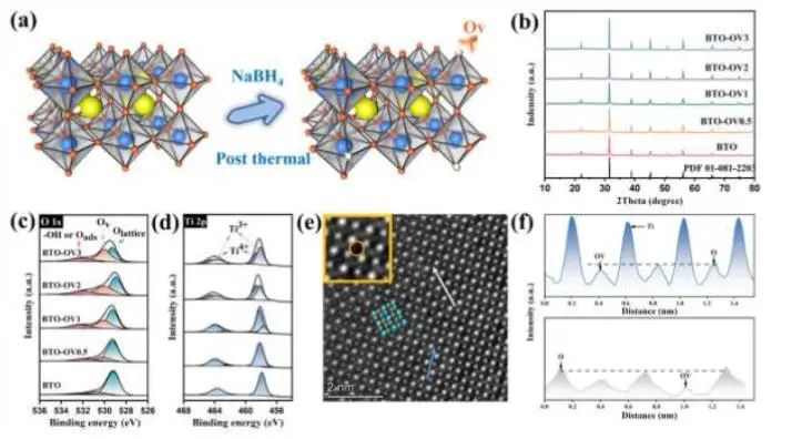 八篇顶刊速递：Nature子刊、Angew.、JACS、AM、AFM、ACS Catalysis等！