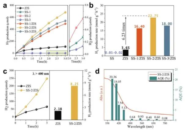 八篇顶刊速递：Nature子刊、Angew.、JACS、AM、AFM、ACS Catalysis等！