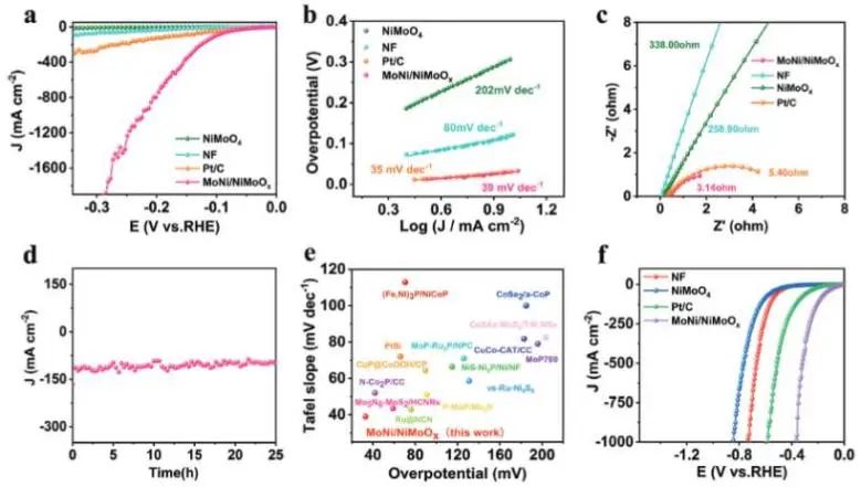 八篇顶刊速递：Nature子刊、Angew.、JACS、AM、AFM、ACS Catalysis等！