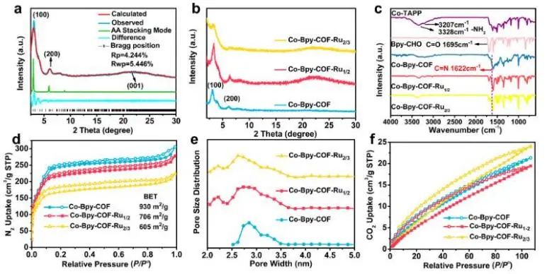 物构所JACS：光敏剂修饰COF，用于光耦合电还原CO2转化为CO