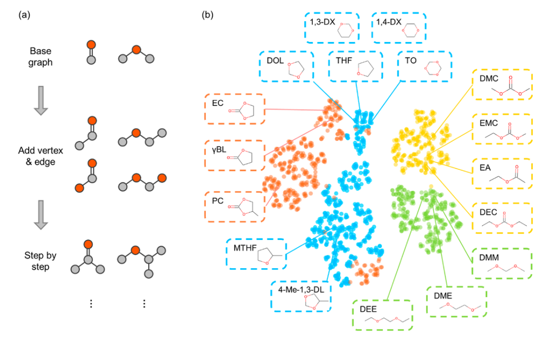 清华大学张强/陈翔，最新JACS！