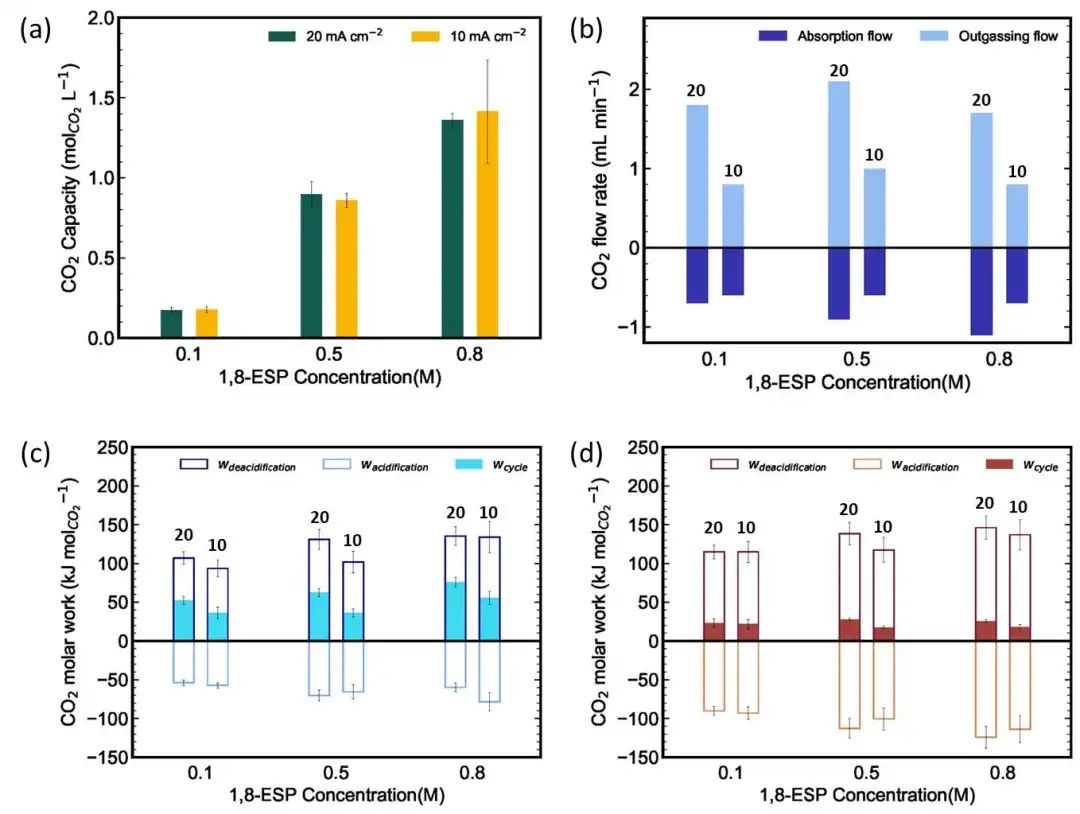 西湖大学/哈佛/杭州高等研究院，最新Nature Energy!