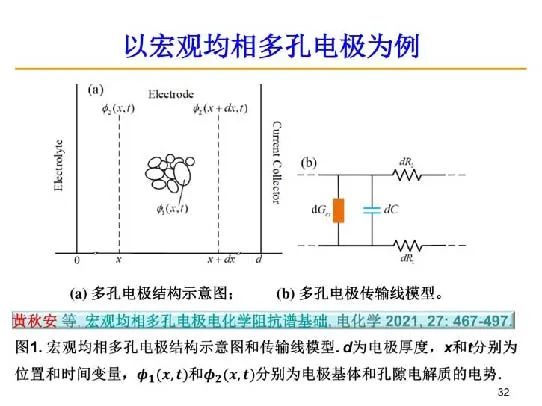 超详细！电化学阻抗谱（EIS）基础