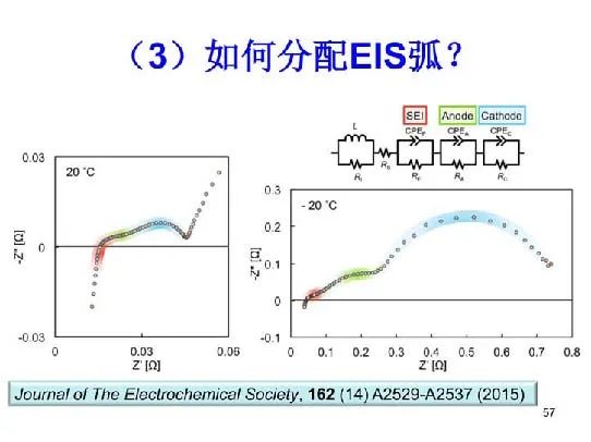 超详细！电化学阻抗谱（EIS）基础