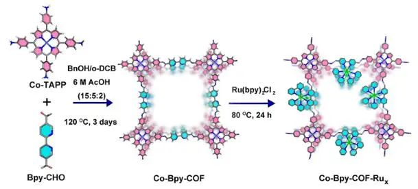 催化顶刊集锦：JACS、Nature子刊、Chem、AFM、ACS Catalysis、ACS Nano等成果