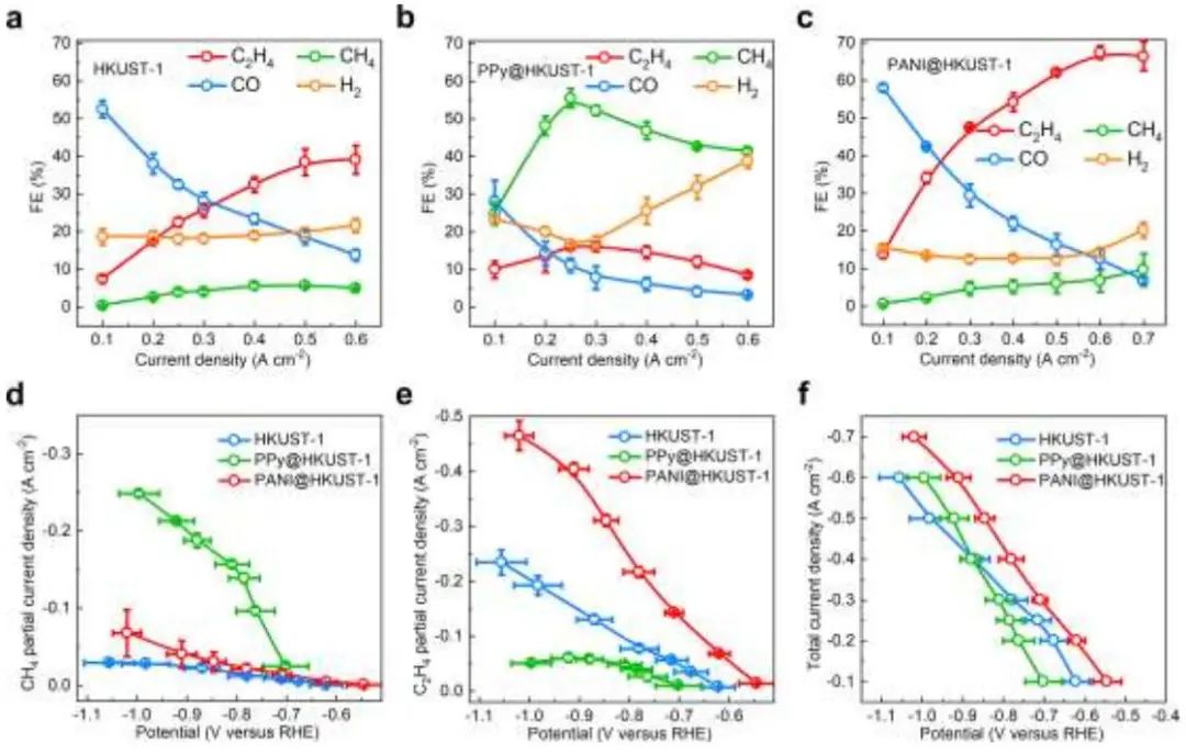 计算结合实验，8篇顶刊速递：AM、Nature子刊、Angew.、JACS等！