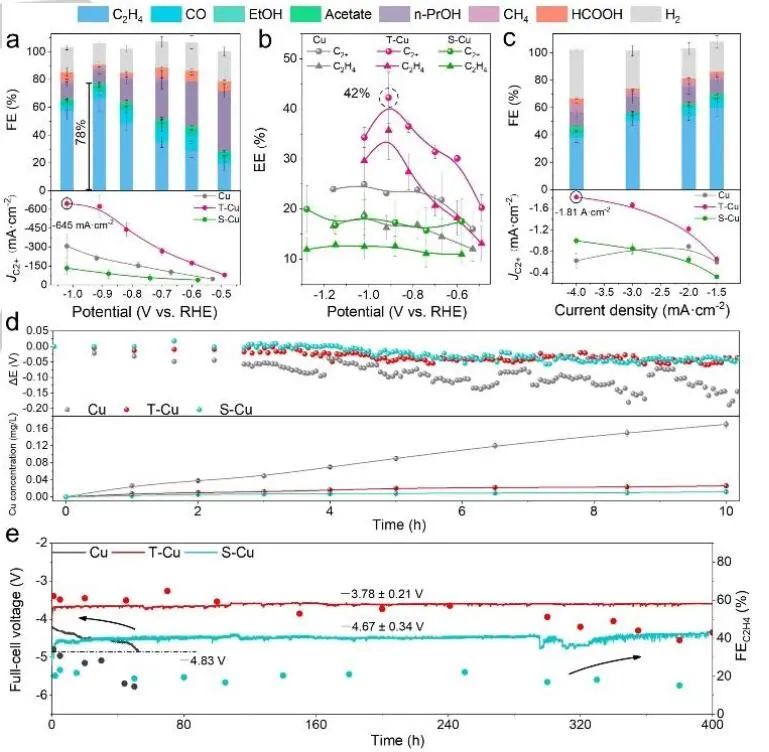 计算结合实验，8篇顶刊速递：AM、Nature子刊、Angew.、JACS等！