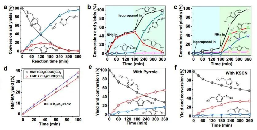 DFT计算与实验结合，8篇顶刊：Nature子刊、Angew. 、JACS、EES、AM、AFM等！