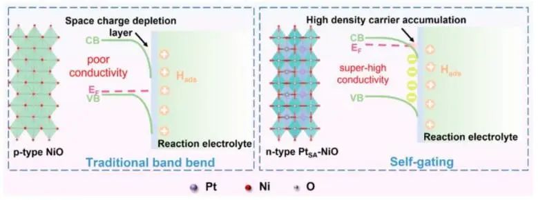 催化顶刊集锦：JACS、Nature子刊、Angew.、ACS Catal.、AFM、ACS Nano等成果