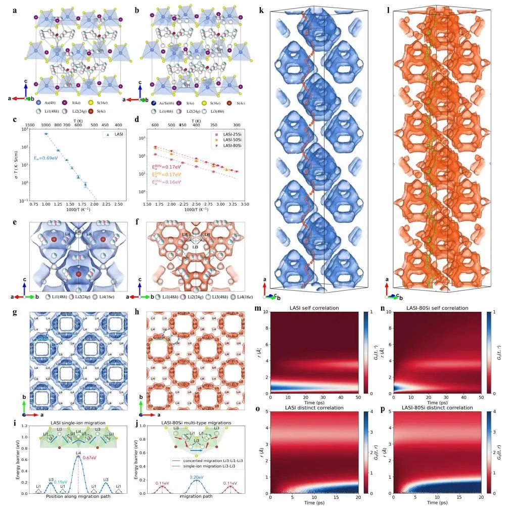 物理所Nature子刊：硫化物固体电解质实现长循环全固态Li-In||TiS2电池