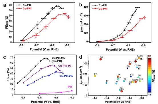 催化顶刊合集：Nature子刊、EES、AM、CEJ、ACB、ACS Catalysis等成果！