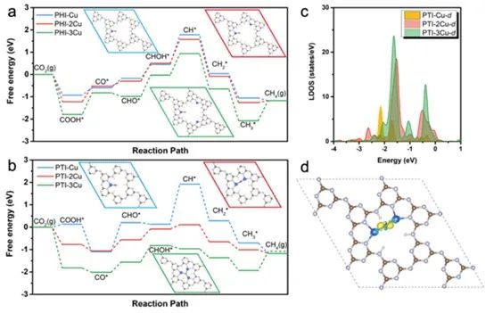 催化顶刊合集：Nature子刊、EES、AM、CEJ、ACB、ACS Catalysis等成果！