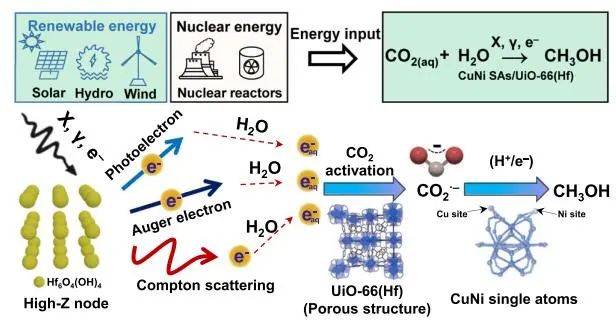 催化顶刊集锦：Nature子刊、JACS、EES、Angew.、AFM、ACS Catal.等